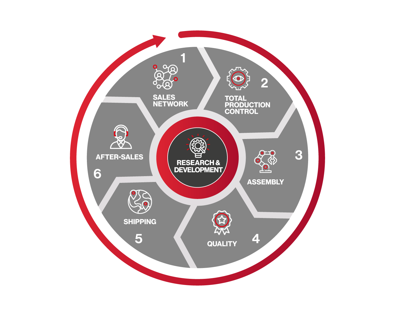 Fassi-R-Evolution-EN-1-1-aspect-ratio-804-643