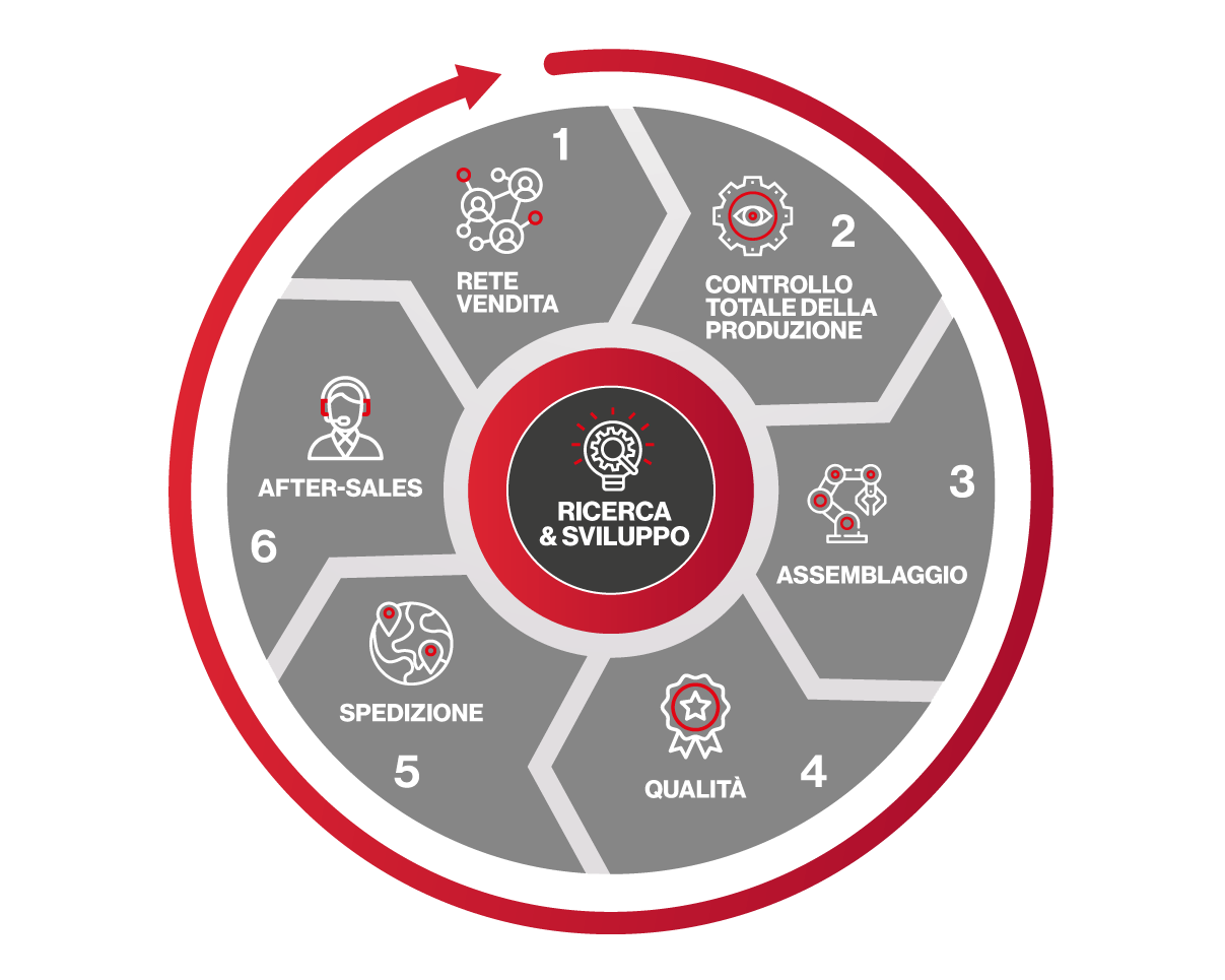 Fassi-R-Evolution-IT-aspect-ratio-804-643